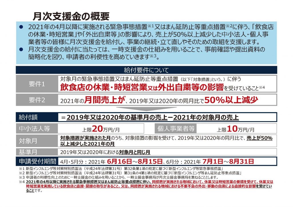9 3更新 緊急事態措置 まん延防止等重点措置の影響緩和に係る月次支援金について 藤枝商工会議所