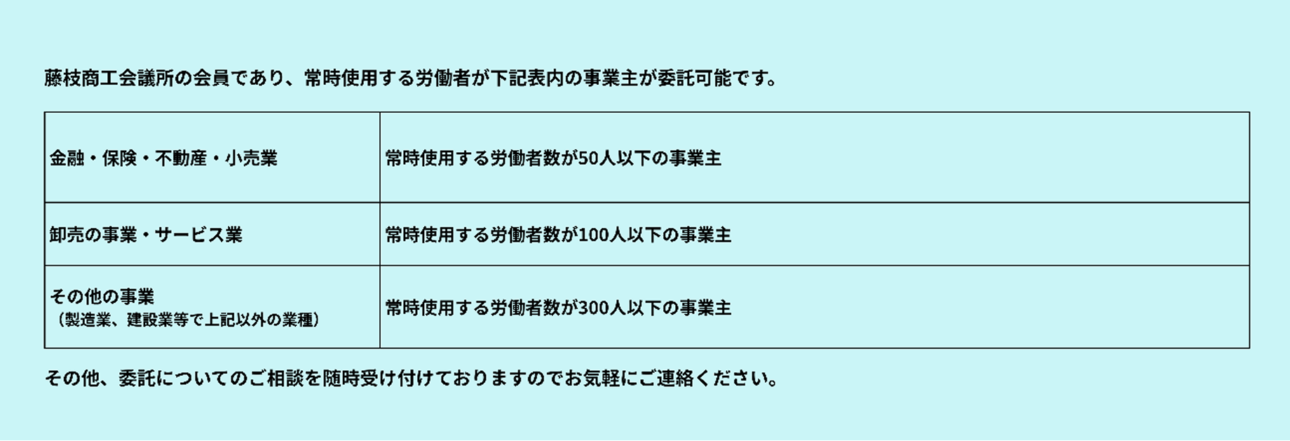 藤枝商工会議所の会員であり、常時使用する労働者が下記表内の事業主が委託可能です。 金融・保険・不動産・小売業 常時使用する労働者数が50人以下の事業主 卸売の事業・サービス業 常時使用する労働者数が100人以下の事業主 その他の事業（製造業。建設業等で上記以外の業種） 常時使用する労働者数が300人以下の事業主 その他、委託についてのご相談を随時受け付けておりますのでお気軽にご連絡ください。